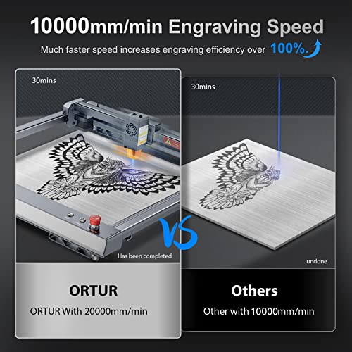 ORTUR OLM3 Laser Graviermaschine 10W CNC Laser Cutter mit ultrafeinem 0,05mm Fleck und 20000mm/min Verfahrgeschwindigkeit. Inklusive APP-Offline-Steuerung. – Bild 5